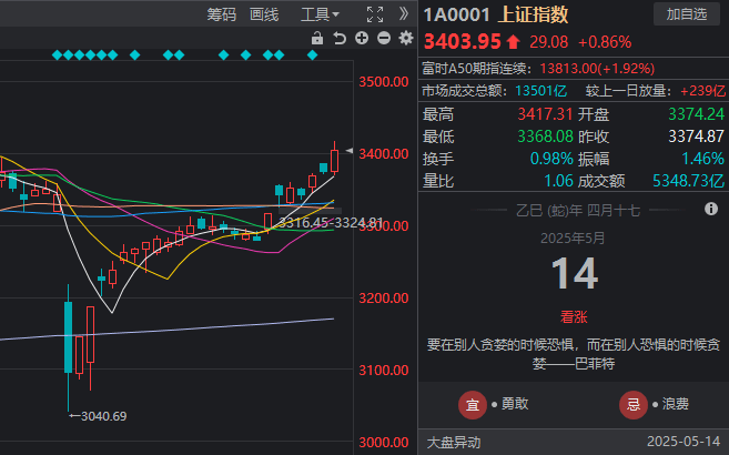 期货交易到底是什么？我用了3个月才明白的真相与技巧