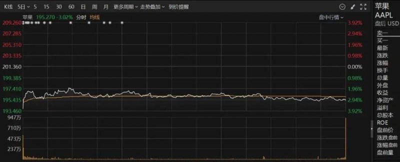爱华外汇官网股票交易方针的胜负关键，你更信哪一招？
