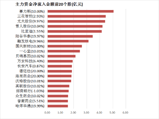 爱华外汇正规平台官方为何成为理财者心中的“保养港”？