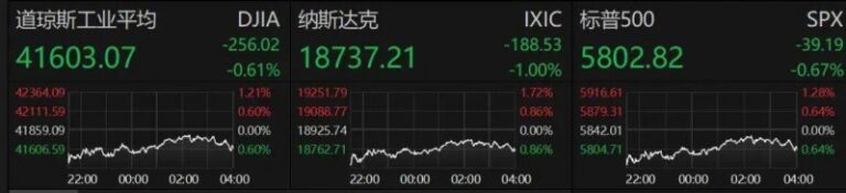 外汇行情实时解读，教你抓住理财机会！